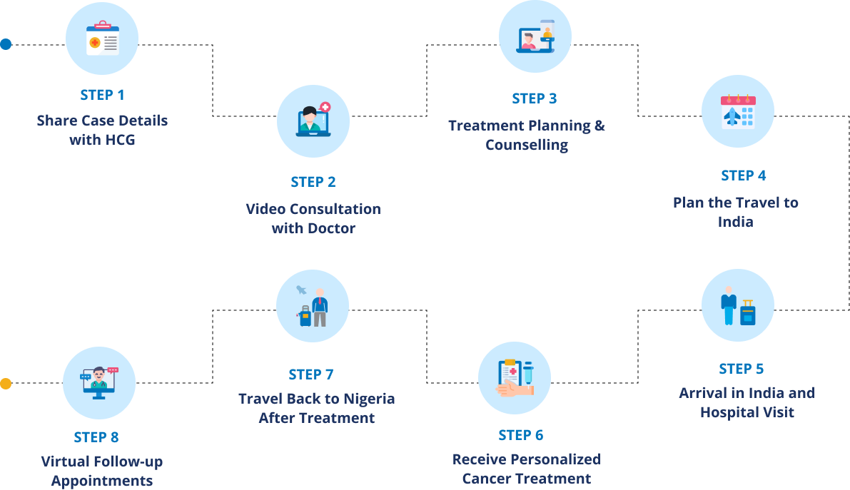 Your Treatment Journey with Us at HCG