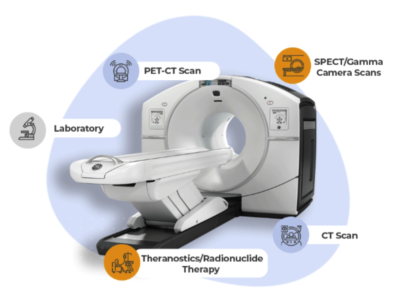 HCG Vijayawada Desktop Banner