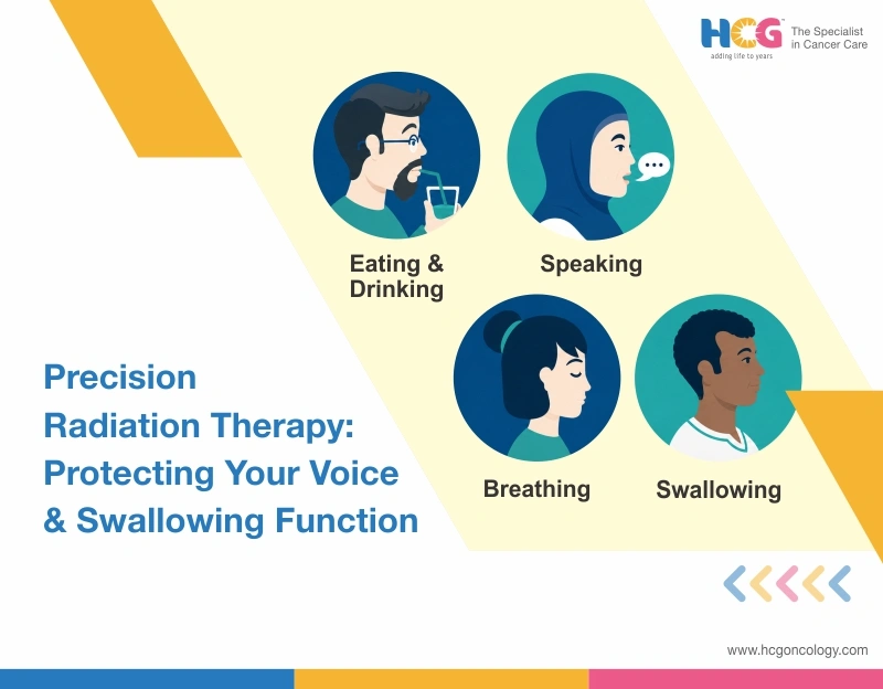 How Precision Radiation Protects Your Voice & Swallowing