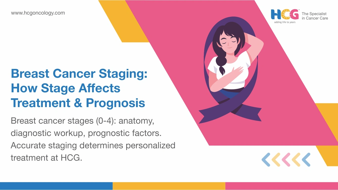 Breast cancer stages 0 to 4