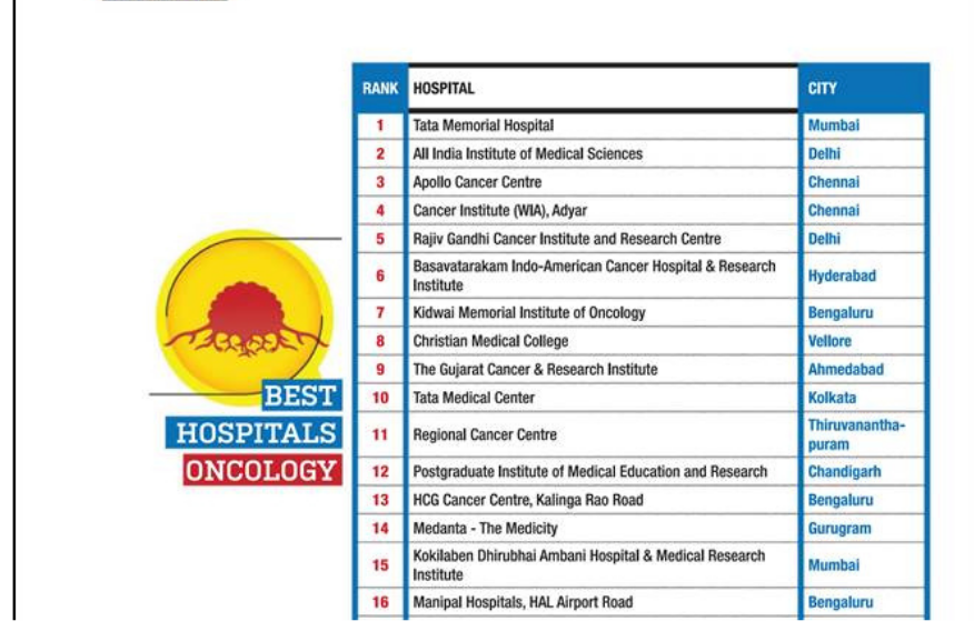'Best Hospital - Oncology'